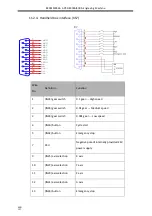 Preview for 162 page of Adtech ADT-DK300A Manufacturer'S Manual