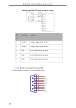 Preview for 164 page of Adtech ADT-DK300A Manufacturer'S Manual