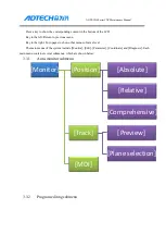 Preview for 18 page of Adtech ADTECH4 CNC Series Maintenance Manual