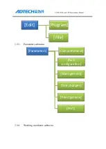 Preview for 19 page of Adtech ADTECH4 CNC Series Maintenance Manual