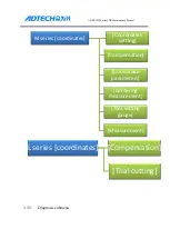 Preview for 20 page of Adtech ADTECH4 CNC Series Maintenance Manual