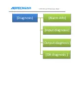 Preview for 21 page of Adtech ADTECH4 CNC Series Maintenance Manual