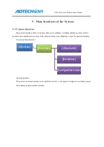 Preview for 50 page of Adtech ADTECH4 CNC Series Maintenance Manual