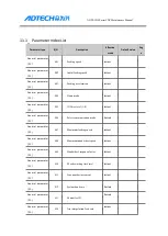 Preview for 73 page of Adtech ADTECH4 CNC Series Maintenance Manual