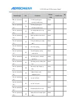 Preview for 74 page of Adtech ADTECH4 CNC Series Maintenance Manual