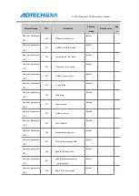 Preview for 75 page of Adtech ADTECH4 CNC Series Maintenance Manual