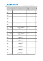 Preview for 77 page of Adtech ADTECH4 CNC Series Maintenance Manual