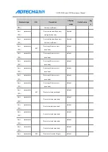 Preview for 78 page of Adtech ADTECH4 CNC Series Maintenance Manual