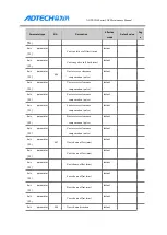 Предварительный просмотр 80 страницы Adtech ADTECH4 CNC Series Maintenance Manual