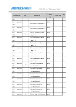 Preview for 82 page of Adtech ADTECH4 CNC Series Maintenance Manual