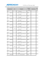 Preview for 83 page of Adtech ADTECH4 CNC Series Maintenance Manual