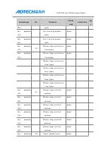 Preview for 84 page of Adtech ADTECH4 CNC Series Maintenance Manual