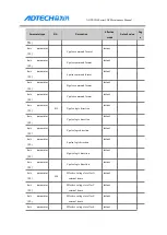 Preview for 85 page of Adtech ADTECH4 CNC Series Maintenance Manual