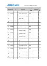 Preview for 86 page of Adtech ADTECH4 CNC Series Maintenance Manual