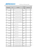 Preview for 87 page of Adtech ADTECH4 CNC Series Maintenance Manual