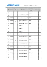 Preview for 88 page of Adtech ADTECH4 CNC Series Maintenance Manual