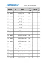 Preview for 89 page of Adtech ADTECH4 CNC Series Maintenance Manual