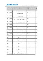 Preview for 90 page of Adtech ADTECH4 CNC Series Maintenance Manual