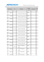 Preview for 91 page of Adtech ADTECH4 CNC Series Maintenance Manual