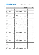 Preview for 92 page of Adtech ADTECH4 CNC Series Maintenance Manual