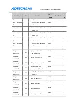 Preview for 93 page of Adtech ADTECH4 CNC Series Maintenance Manual