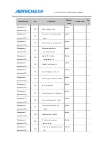 Preview for 94 page of Adtech ADTECH4 CNC Series Maintenance Manual