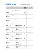 Preview for 95 page of Adtech ADTECH4 CNC Series Maintenance Manual