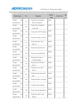 Preview for 96 page of Adtech ADTECH4 CNC Series Maintenance Manual