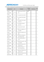 Preview for 97 page of Adtech ADTECH4 CNC Series Maintenance Manual