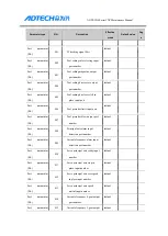 Preview for 98 page of Adtech ADTECH4 CNC Series Maintenance Manual