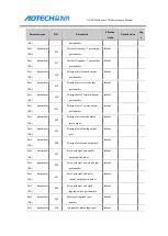 Preview for 99 page of Adtech ADTECH4 CNC Series Maintenance Manual