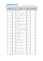 Preview for 100 page of Adtech ADTECH4 CNC Series Maintenance Manual