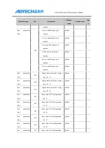 Preview for 102 page of Adtech ADTECH4 CNC Series Maintenance Manual