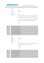 Preview for 136 page of Adtech ADTECH4 CNC Series Maintenance Manual