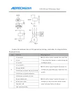 Preview for 160 page of Adtech ADTECH4 CNC Series Maintenance Manual