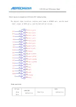 Предварительный просмотр 168 страницы Adtech ADTECH4 CNC Series Maintenance Manual