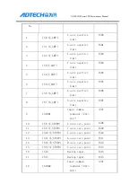 Предварительный просмотр 169 страницы Adtech ADTECH4 CNC Series Maintenance Manual