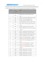 Предварительный просмотр 174 страницы Adtech ADTECH4 CNC Series Maintenance Manual