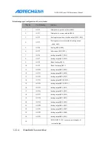 Preview for 177 page of Adtech ADTECH4 CNC Series Maintenance Manual