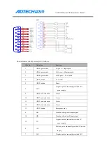 Preview for 178 page of Adtech ADTECH4 CNC Series Maintenance Manual