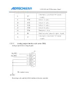 Preview for 181 page of Adtech ADTECH4 CNC Series Maintenance Manual