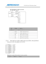 Preview for 182 page of Adtech ADTECH4 CNC Series Maintenance Manual