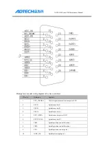 Preview for 184 page of Adtech ADTECH4 CNC Series Maintenance Manual