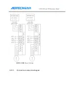 Preview for 191 page of Adtech ADTECH4 CNC Series Maintenance Manual