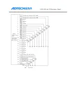 Preview for 193 page of Adtech ADTECH4 CNC Series Maintenance Manual