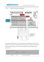 Preview for 194 page of Adtech ADTECH4 CNC Series Maintenance Manual