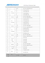 Preview for 195 page of Adtech ADTECH4 CNC Series Maintenance Manual