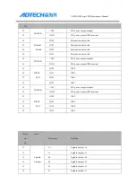 Preview for 196 page of Adtech ADTECH4 CNC Series Maintenance Manual