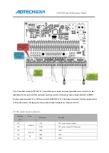 Preview for 198 page of Adtech ADTECH4 CNC Series Maintenance Manual