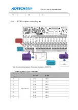 Preview for 200 page of Adtech ADTECH4 CNC Series Maintenance Manual